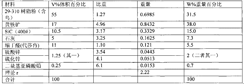 High-speed resin heavy-load grinding wheel