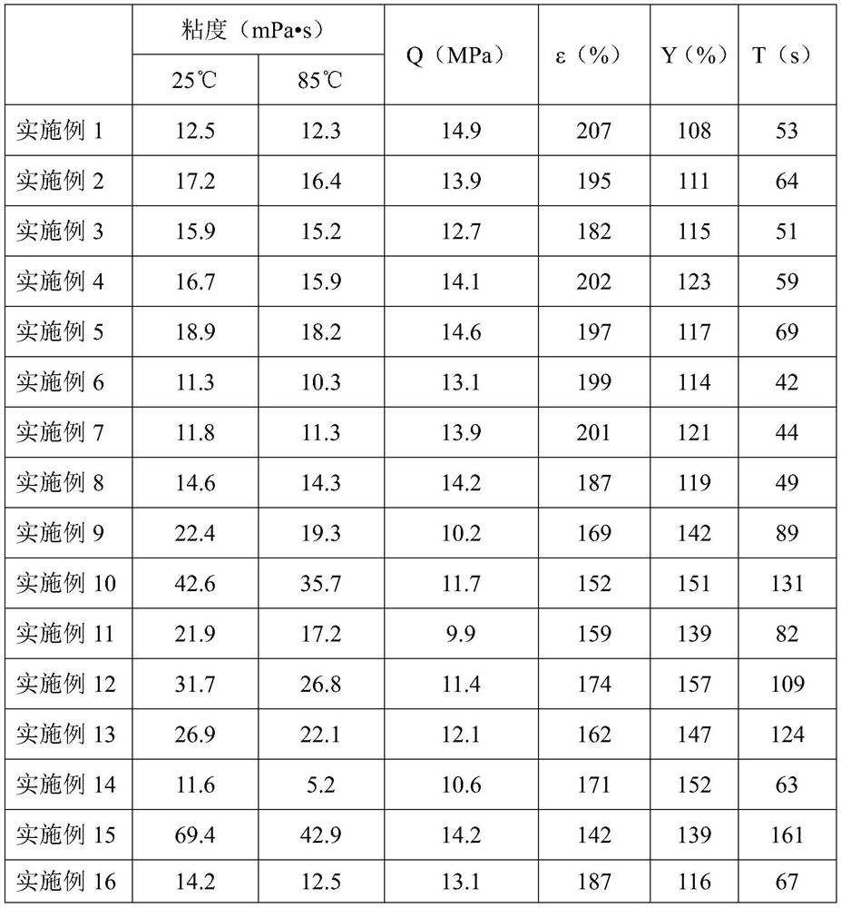 A kind of biodegradable waterborne polyurethane warp yarn sizing size