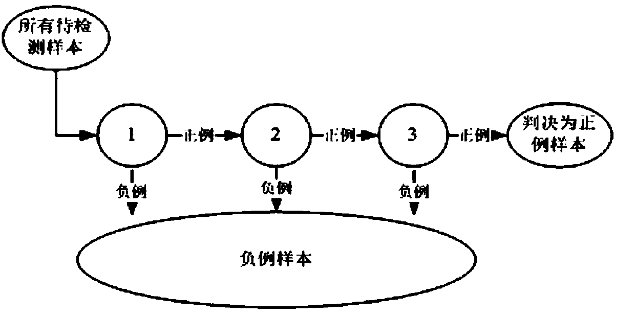 Automatic reminding method and device for self-timer composition of intelligent terminal