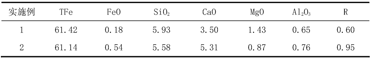 Magnesium-containing fluxed pellet material preparation method