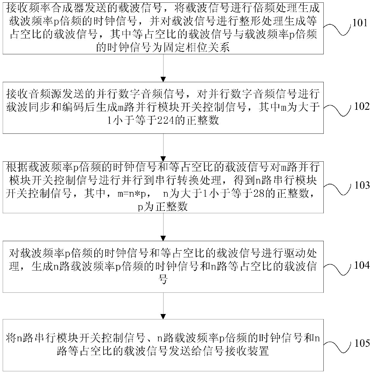 Signal transmission method, signal sending device and signal receiving device