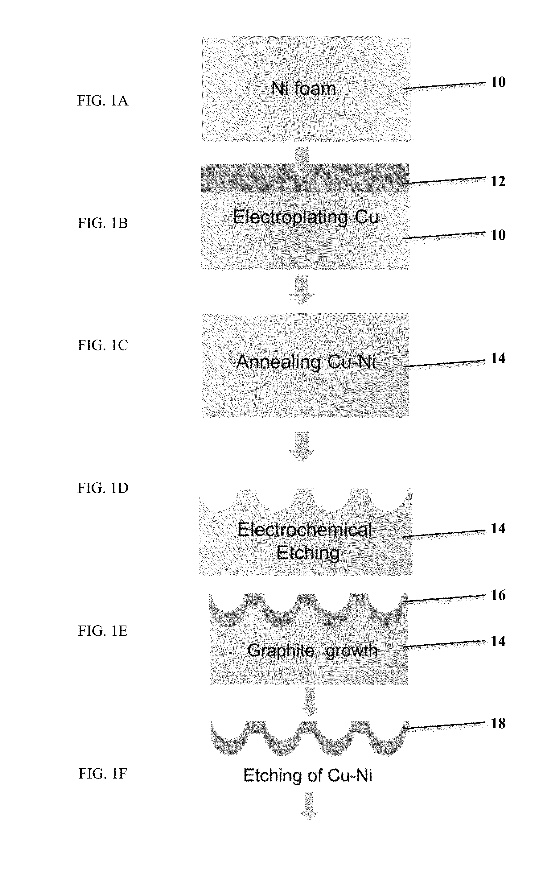 Method for manufacturing of three-dimensional freestanding porous thin-graphite with hierarchical porosity