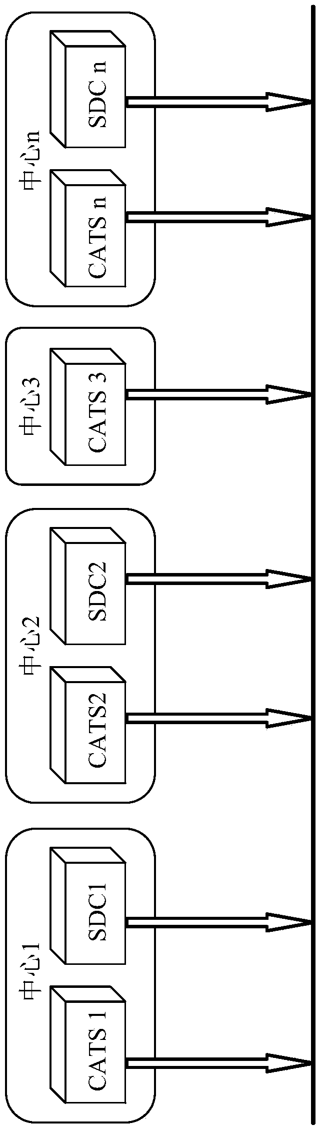 Server multi-center real-time hot standby switching device for automatic train monitoring system