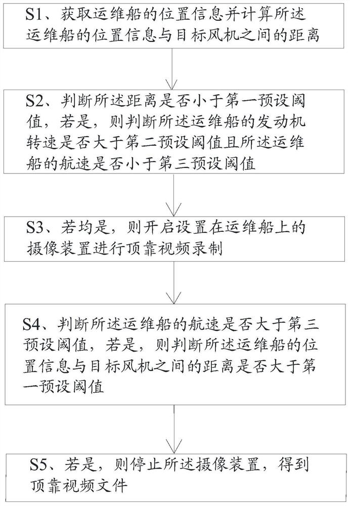 Fan abutting video recording method and system based on operation and maintenance ship