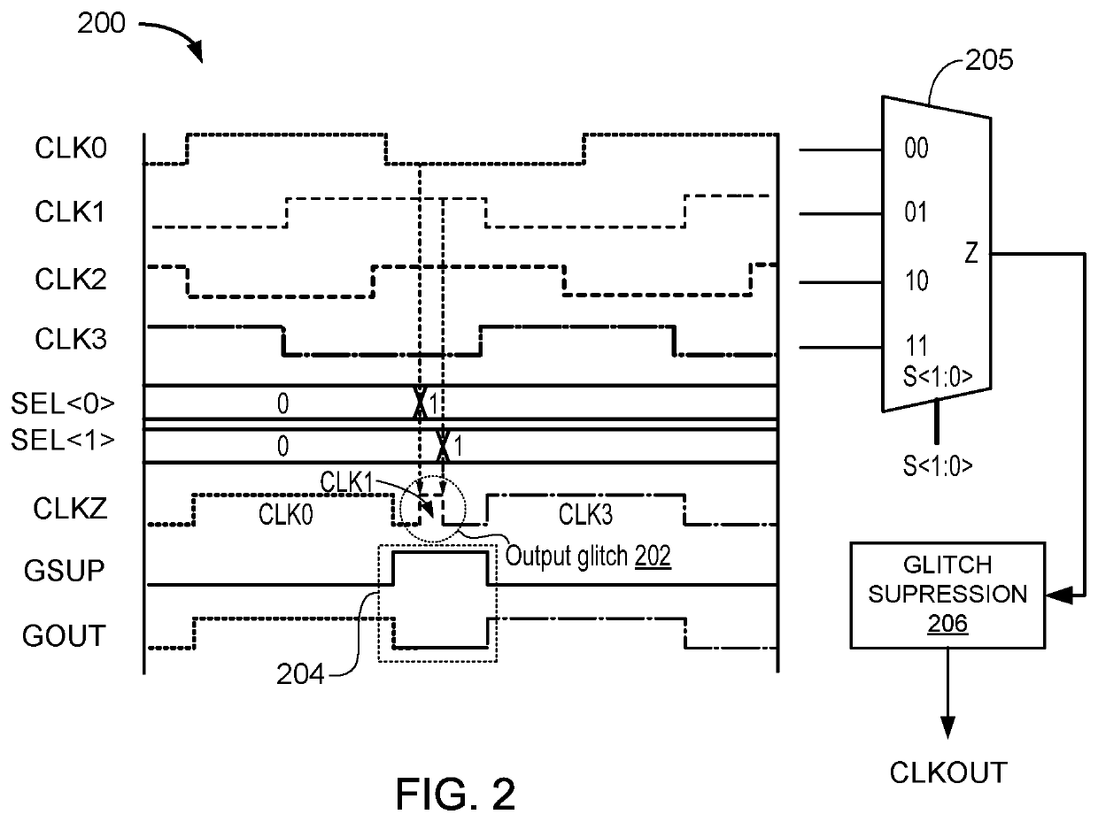 Apparatuses and methods for avoiding glitches when switching clock sources