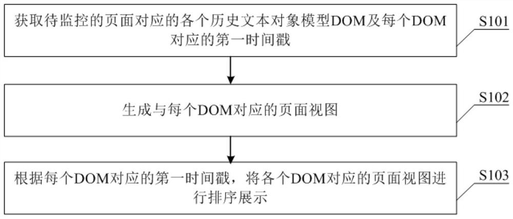 Backtracking method and device for page session behavior track and electronic equipment