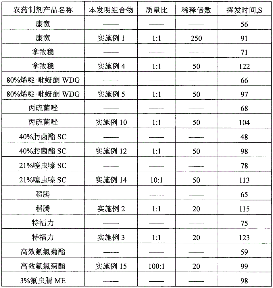 Surfactant containing terpene compound and application thereof