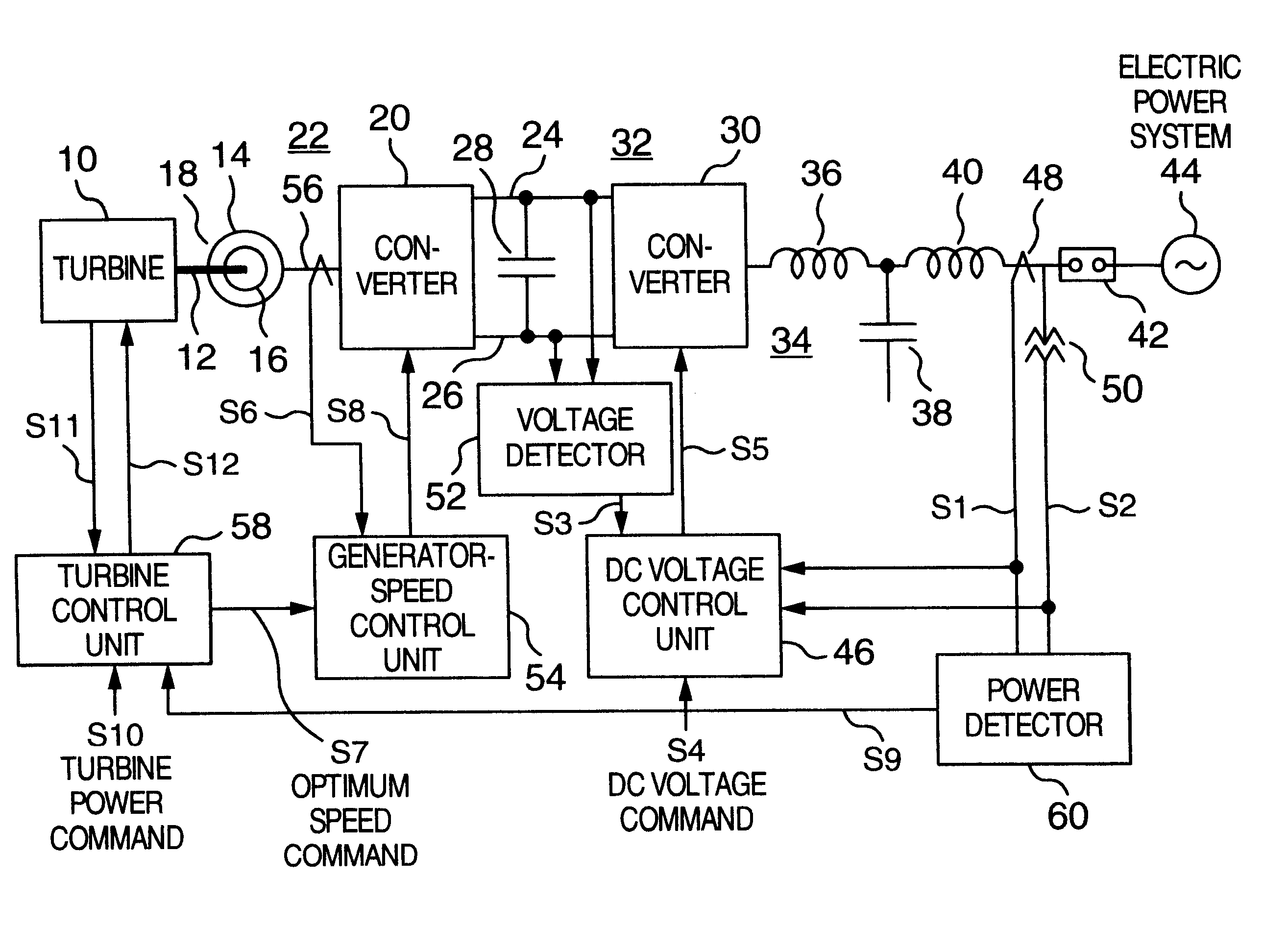 Combustion turbine power generation system and method of controlling the same