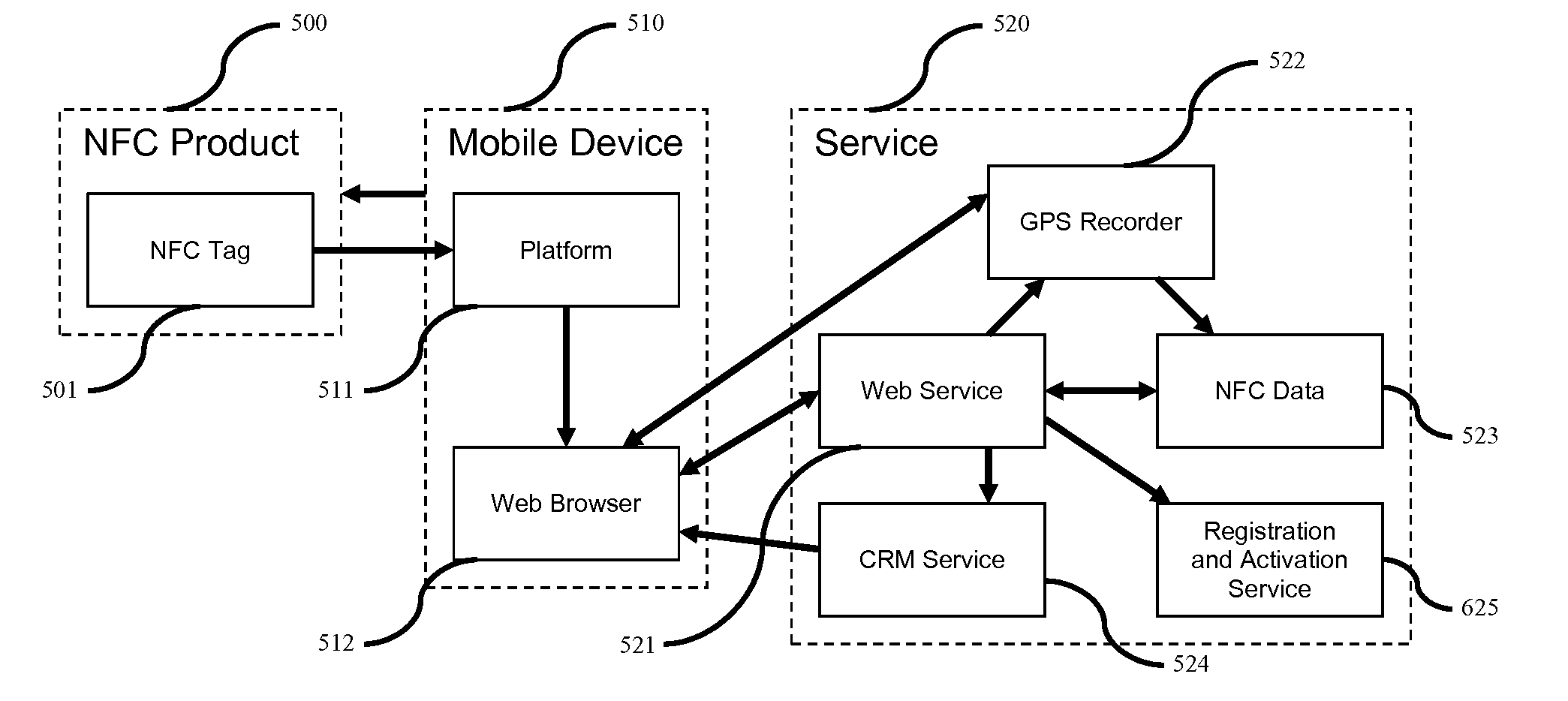 System and Method for Near Field Communication (NFC) Crowdsource Product Matrix