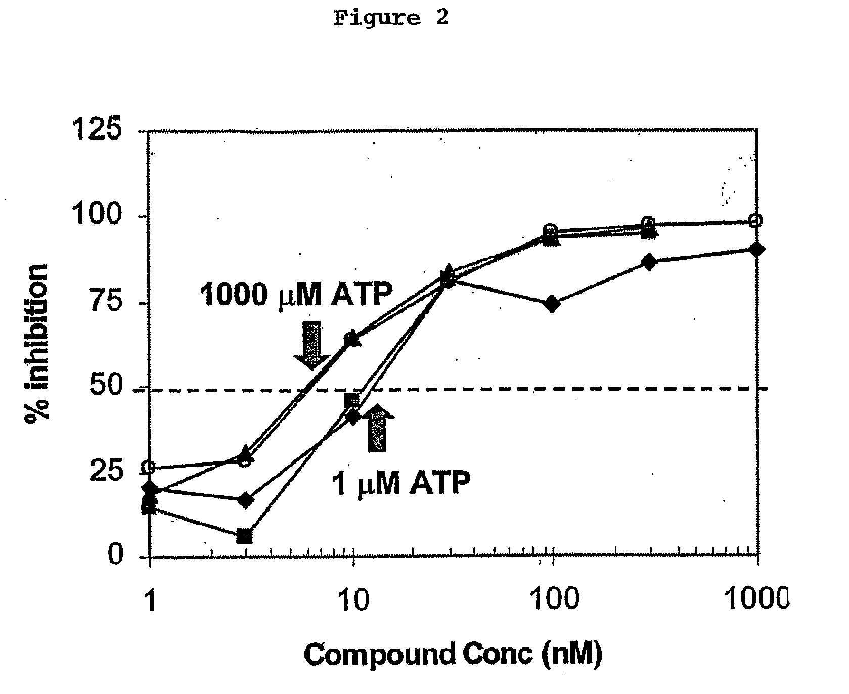 Assays to Identify Irreversibly Binding Inhibitors of Receptor Tyrosine Kinases