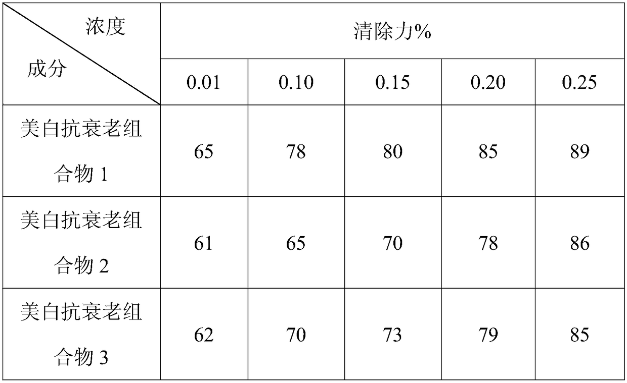 Whitening and anti-aging composition