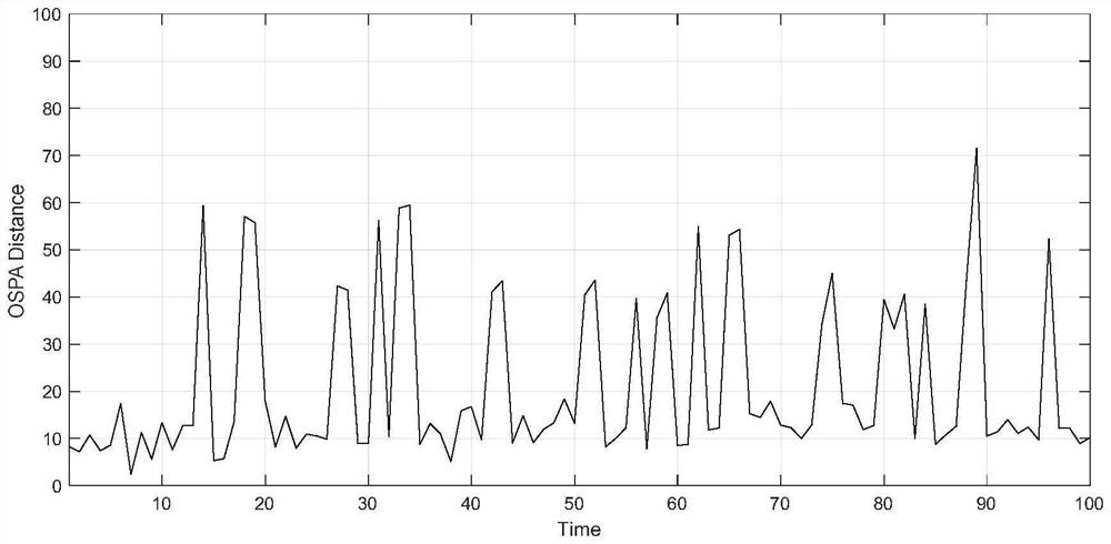 Characteristic-assisted partial discharge point positioning method