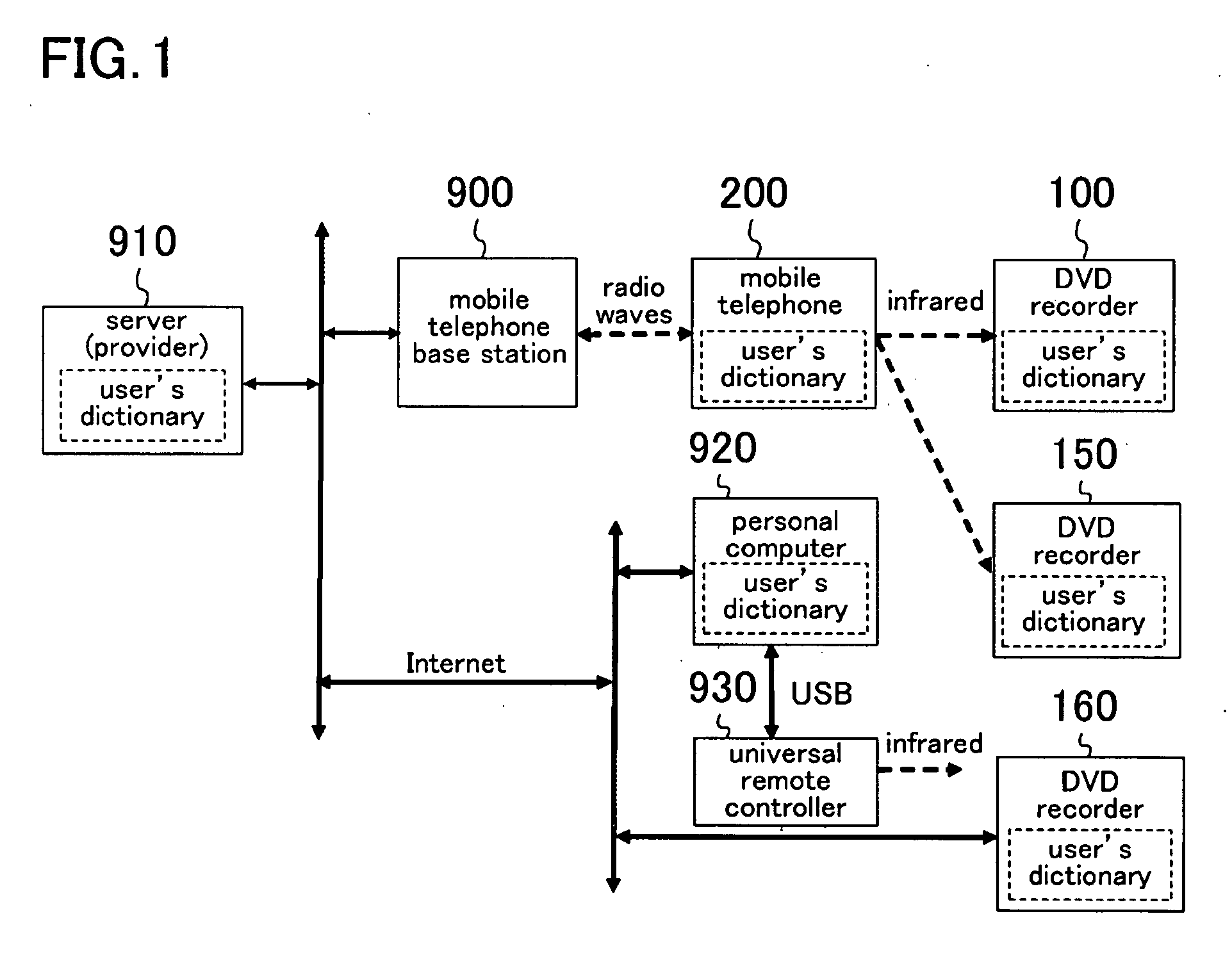 Character string receiving device, character string transferring device, character string transmitting/receiving system, content receiving terminal-specific system lsi, name list sharing system, name list sharing method, and content recommending method