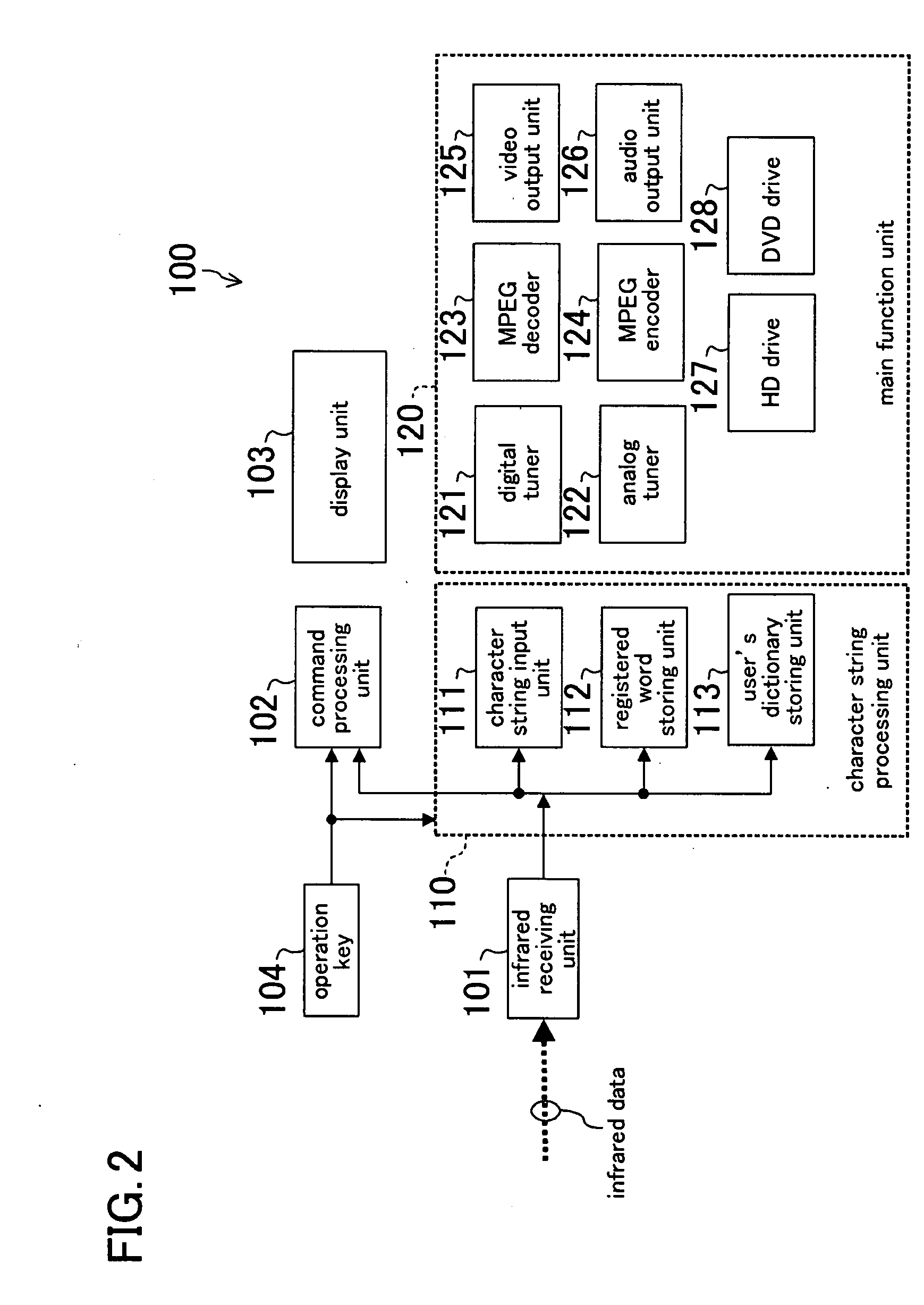 Character string receiving device, character string transferring device, character string transmitting/receiving system, content receiving terminal-specific system lsi, name list sharing system, name list sharing method, and content recommending method