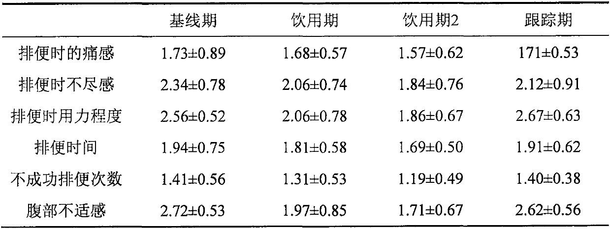 Lactobacillus paracasei L9 with effect of relieving constipation of people and application thereof