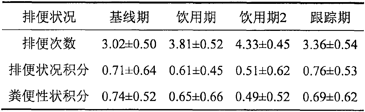 Lactobacillus paracasei L9 with effect of relieving constipation of people and application thereof