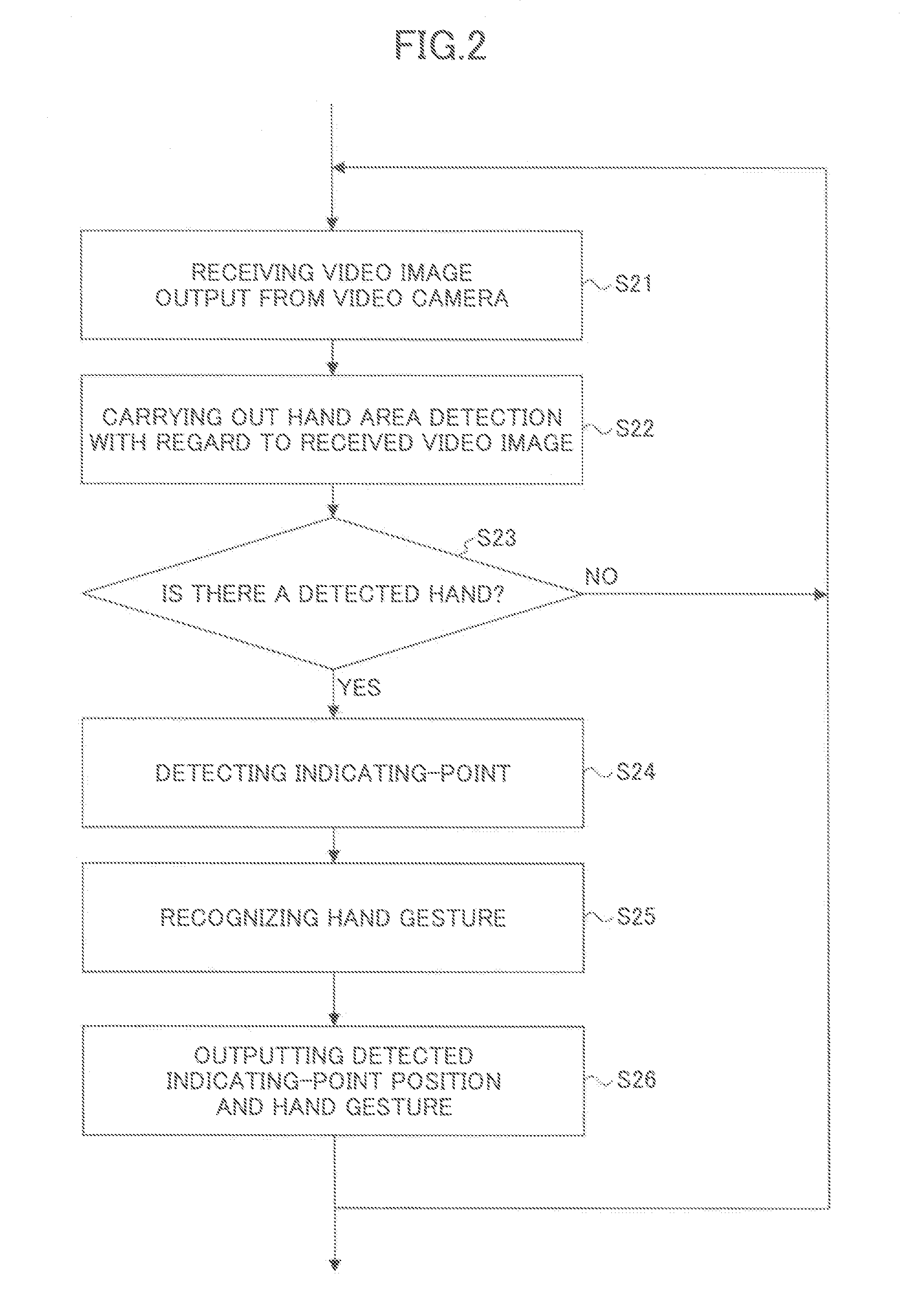 Hand and indicating-point positioning method and hand gesture determining method used in human-computer interaction system