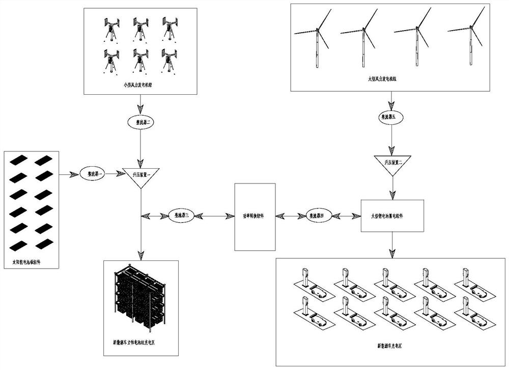 System for charging and battery swapping of new energy vehicle through wind-light-electricity energy storage