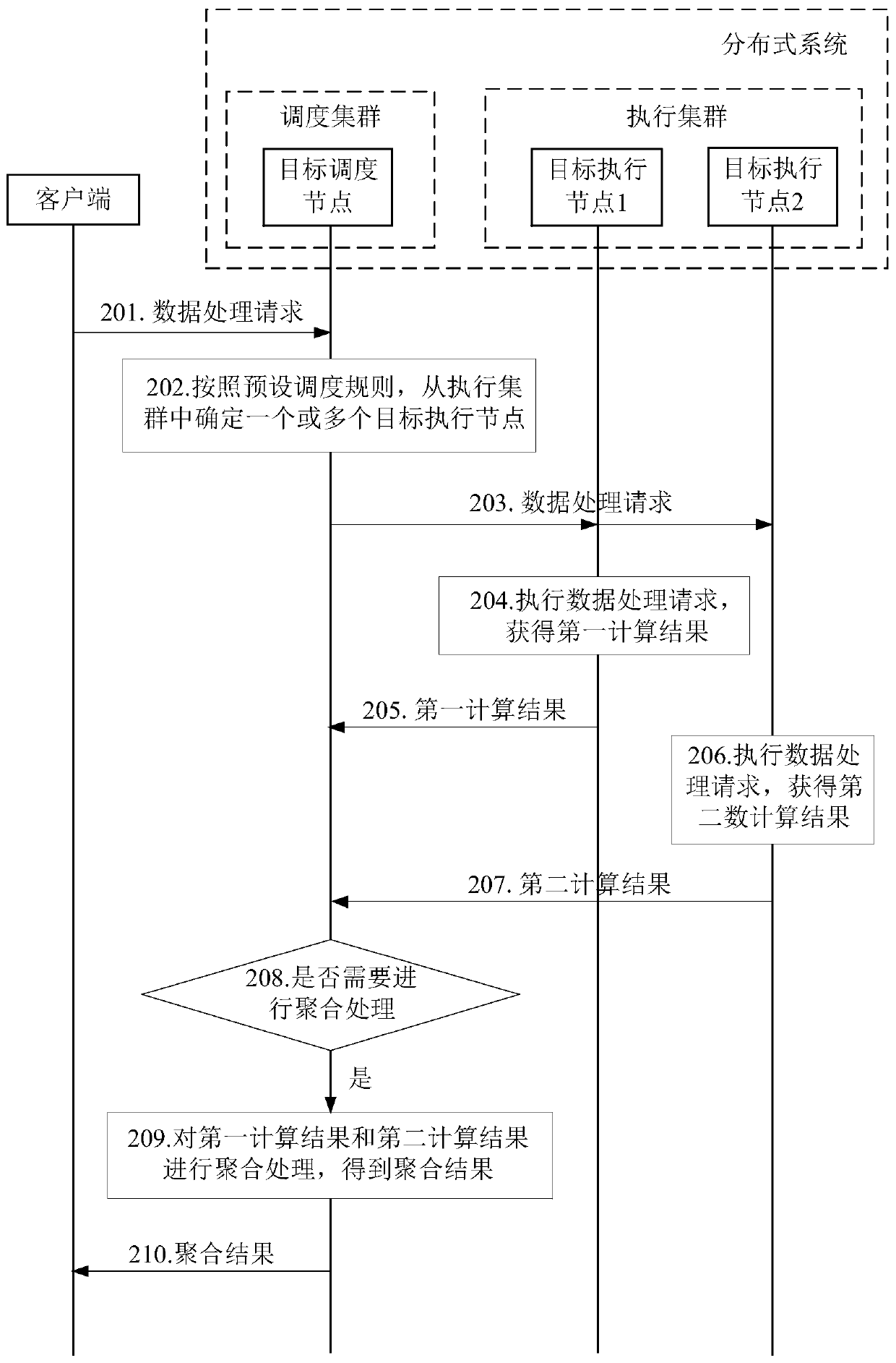 Data processing method and data processing system