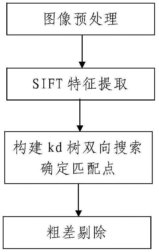 An Image Matching Method Suitable for Automatic Inspection of Aerial Photography Flight Quality