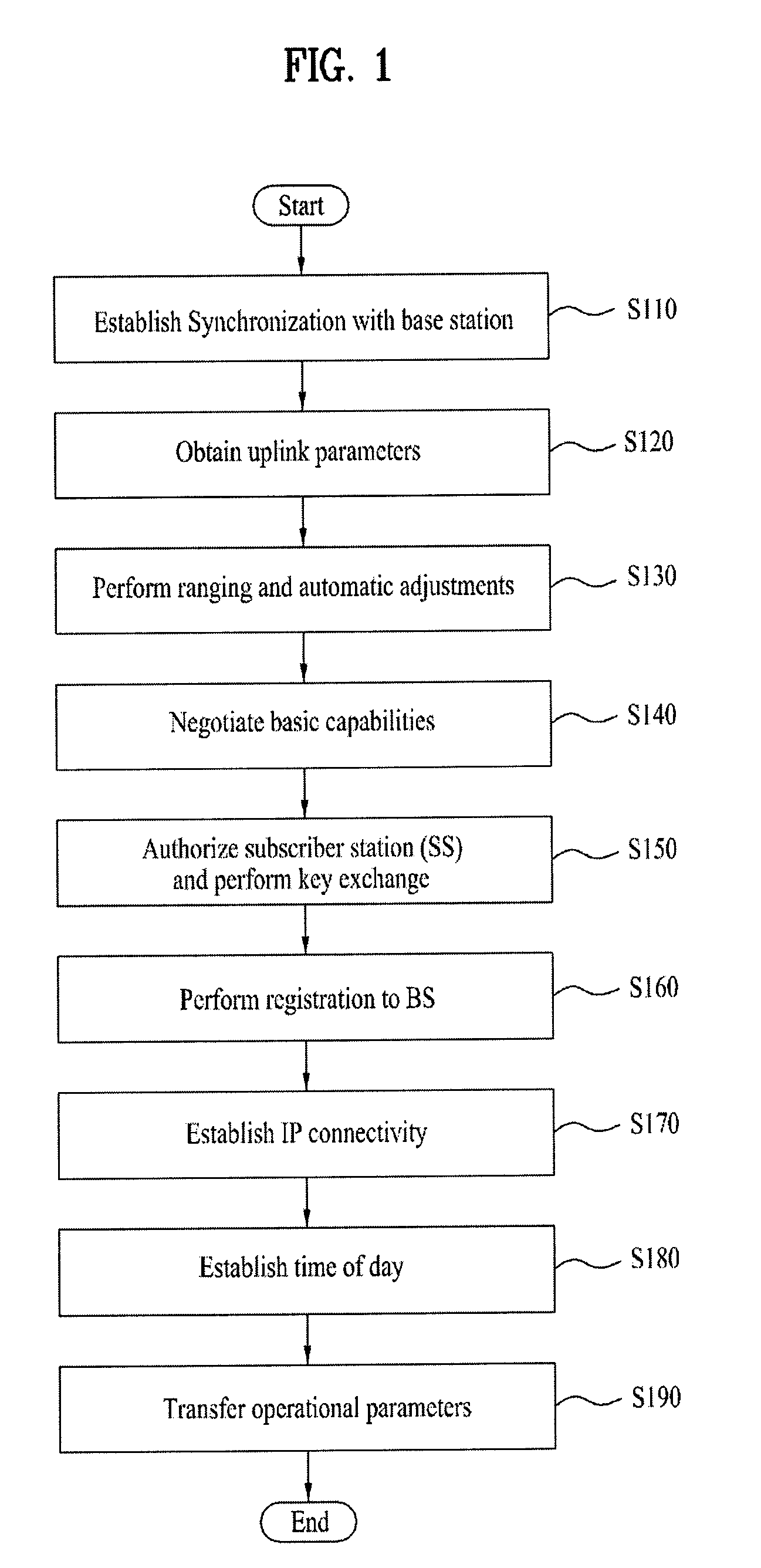 Method of transmitting/updating system information