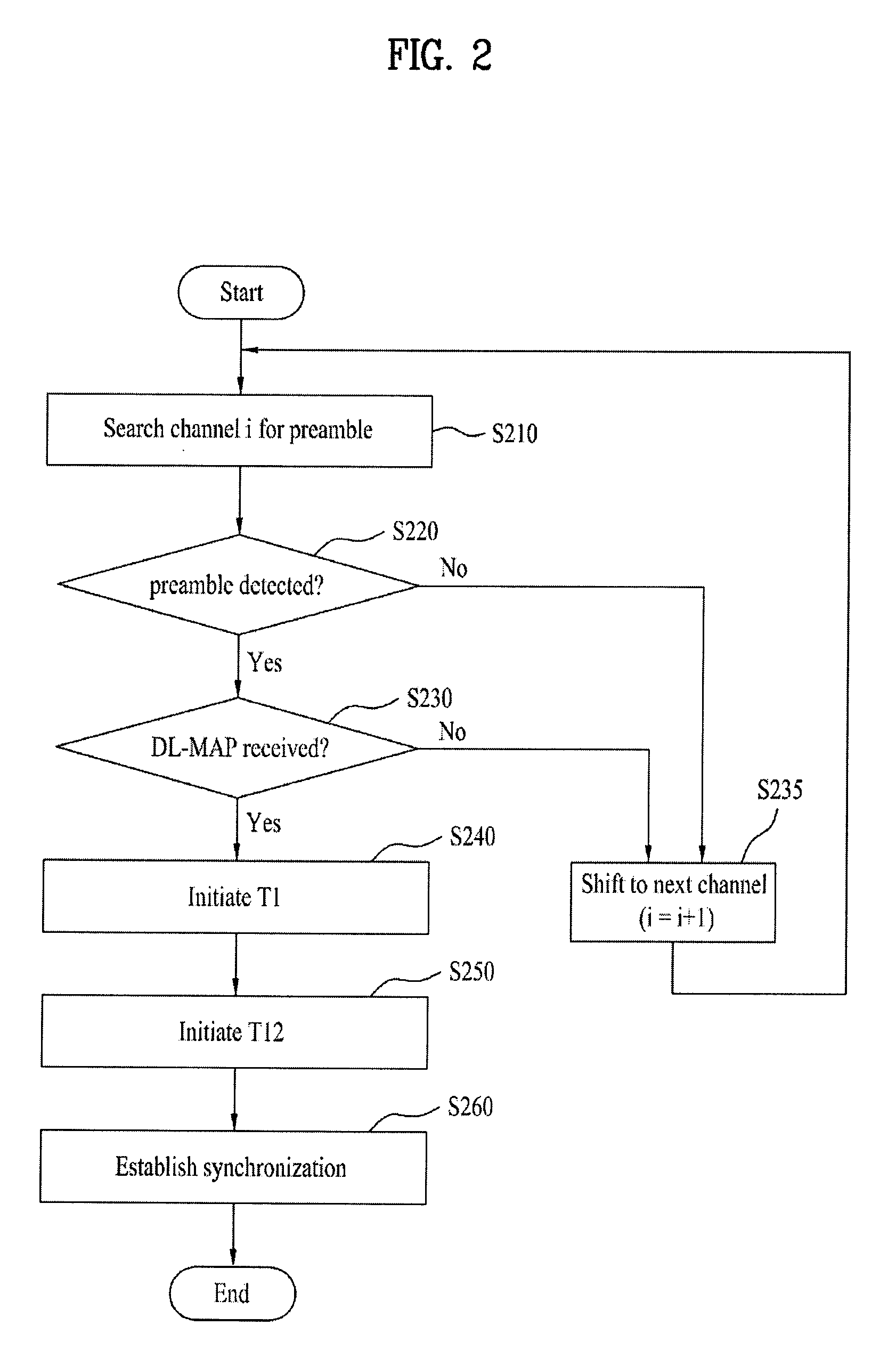 Method of transmitting/updating system information