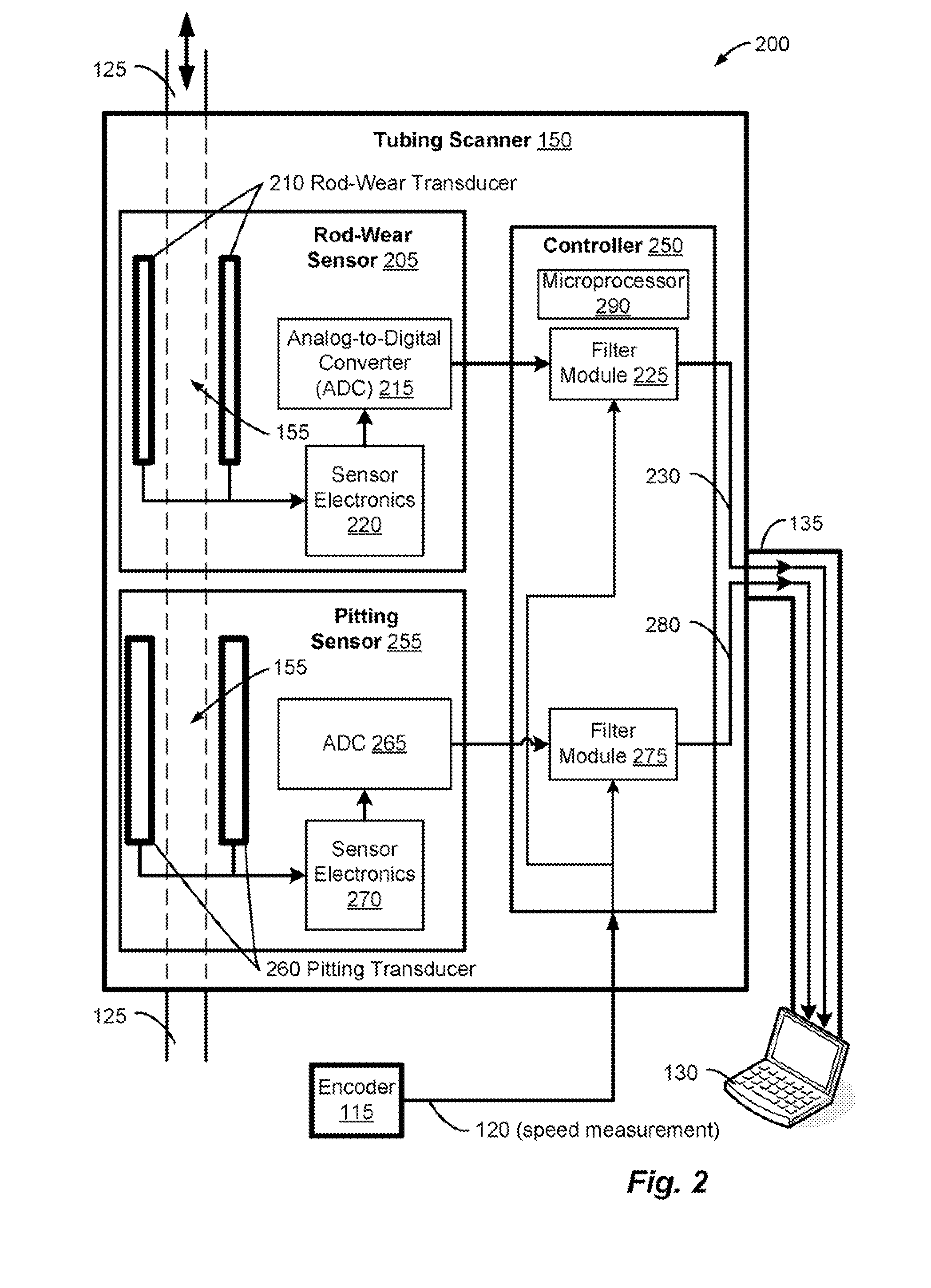 Method and system for interpreting tubing data