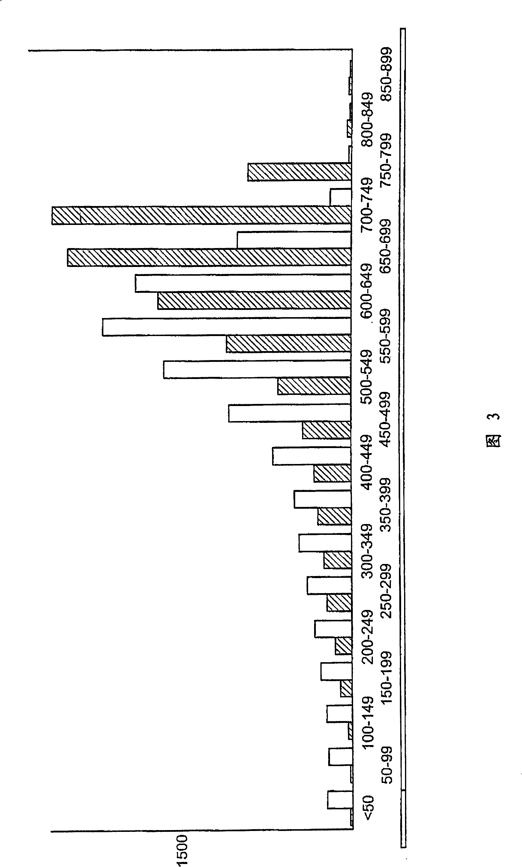 Method for isolating nucleic acids