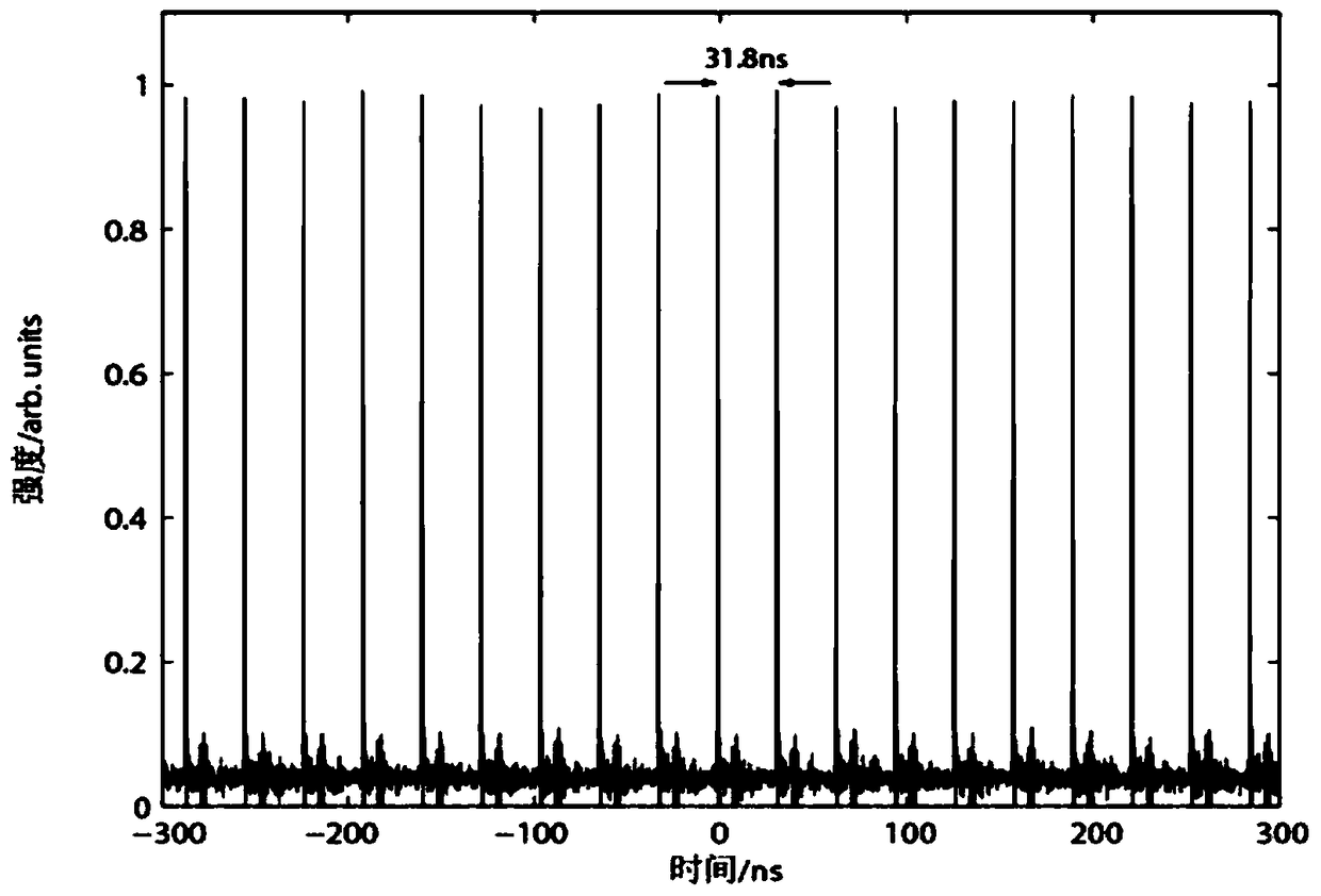 A switchable fiber laser system that can realize fundamental-order and second-order harmonic mode-locking