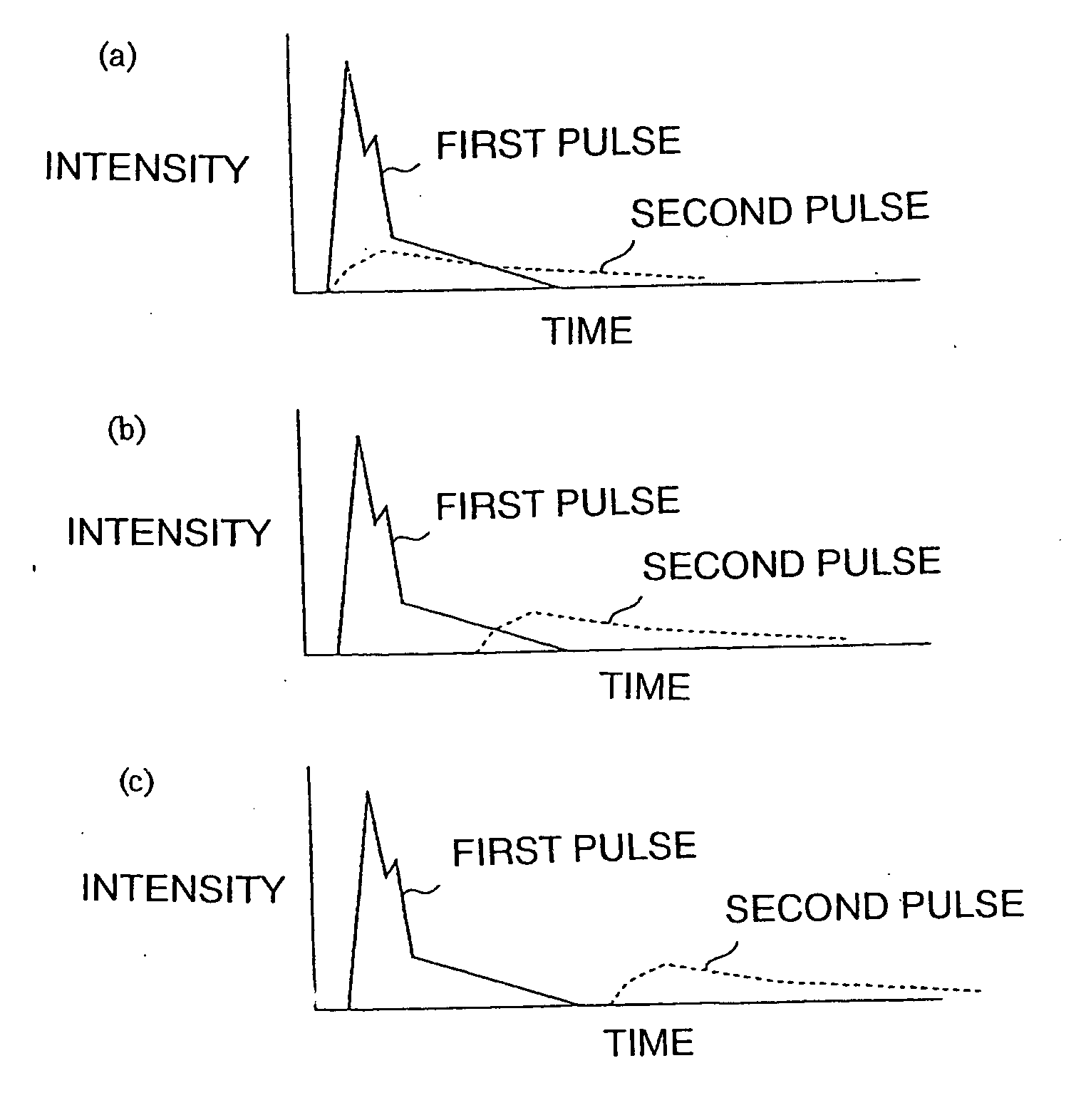 Thin film processing method and thin film processing apparatus