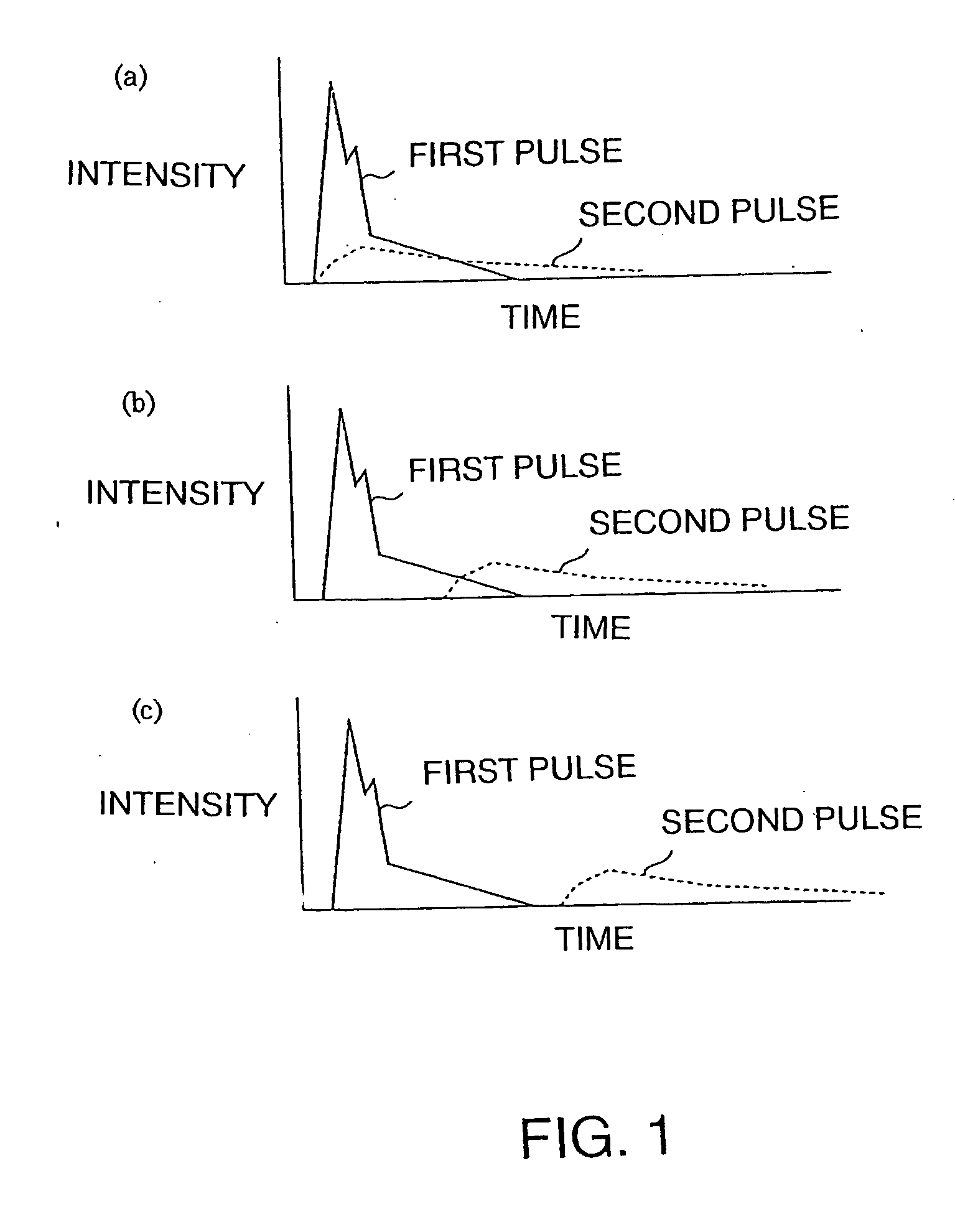 Thin film processing method and thin film processing apparatus