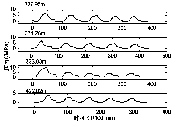 System for collecting in-situ stress measurement data by using hydraulic fracturing