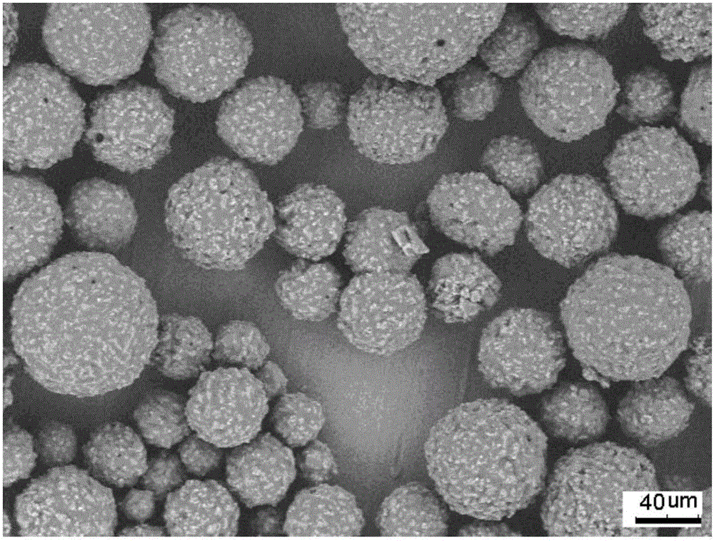 Coating explosive microspheres prepared through emulsion solidification and preparation method thereof