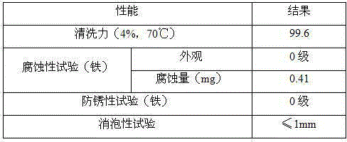 Anti-microbial and anti-corrosion industrial cleaning fluid