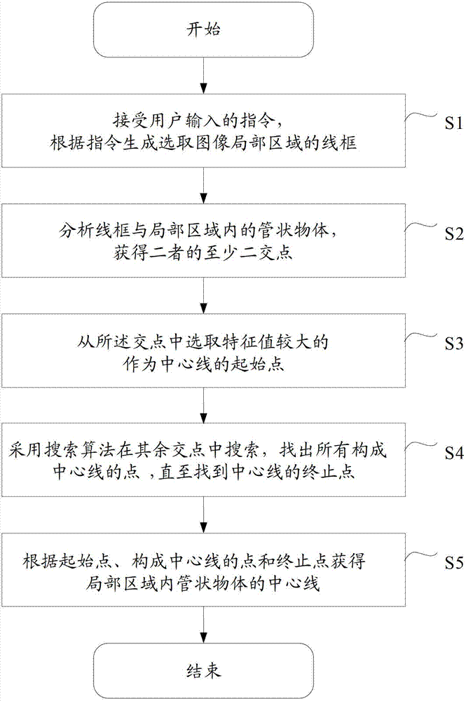 Method for extracting centerline of tubular object