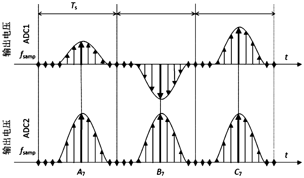 An Improved Continuously Variable Quantum Key Distribution Method Resisting Practical Attacks