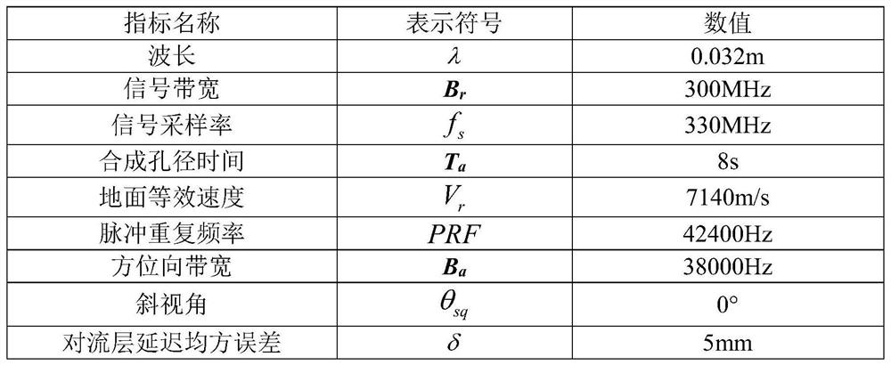 High-resolution Spaceborne SAR Imaging Error Estimation and Compensation Method