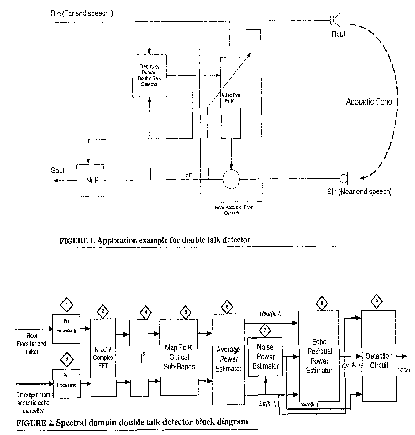 Double talk detection method based on spectral acoustic properties