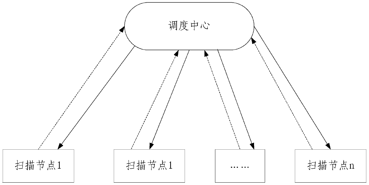 Task scheduling method and device