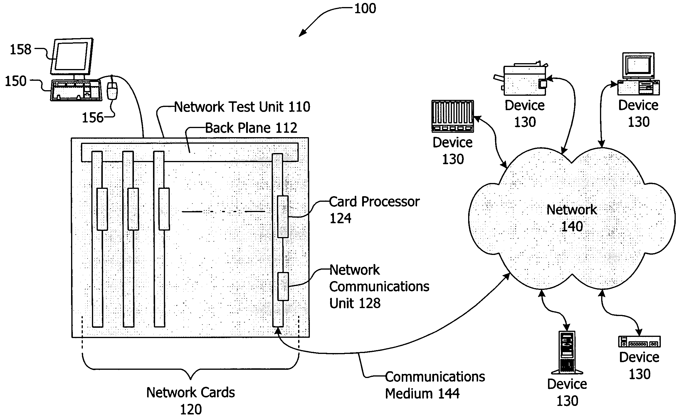 Distributed Flow Analysis