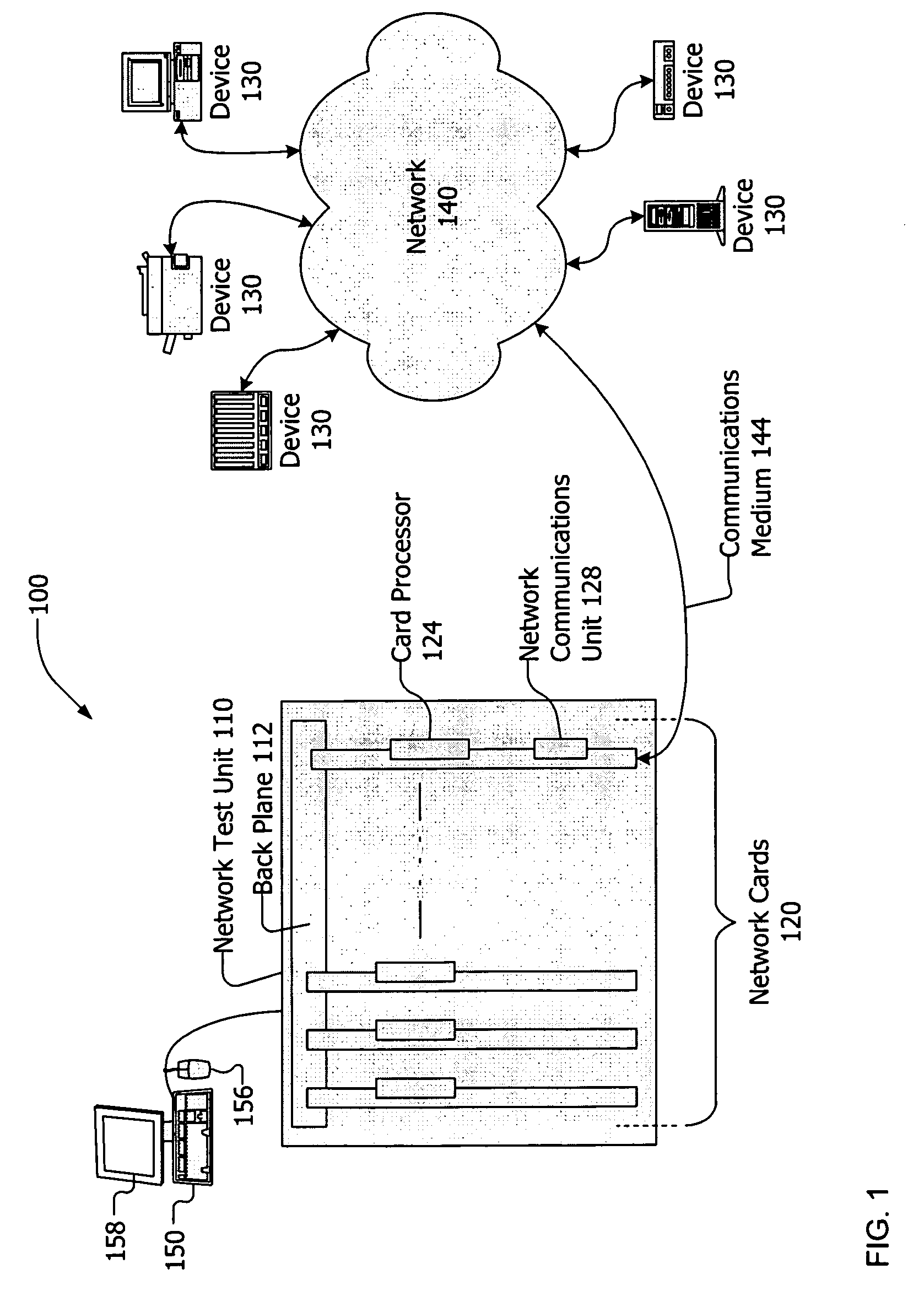 Distributed Flow Analysis