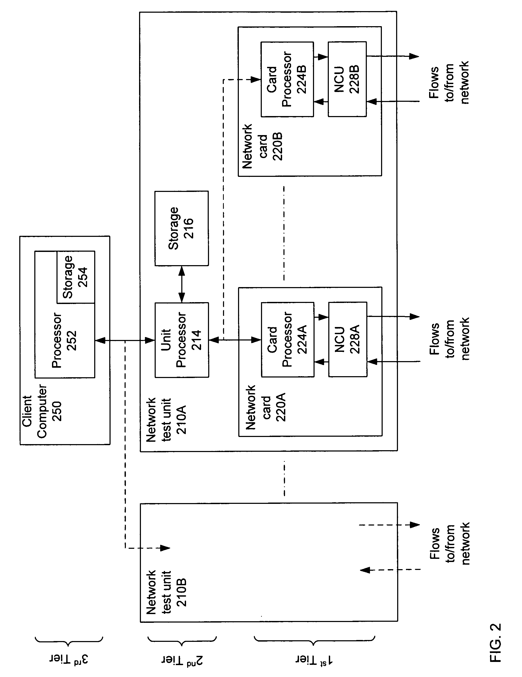 Distributed Flow Analysis