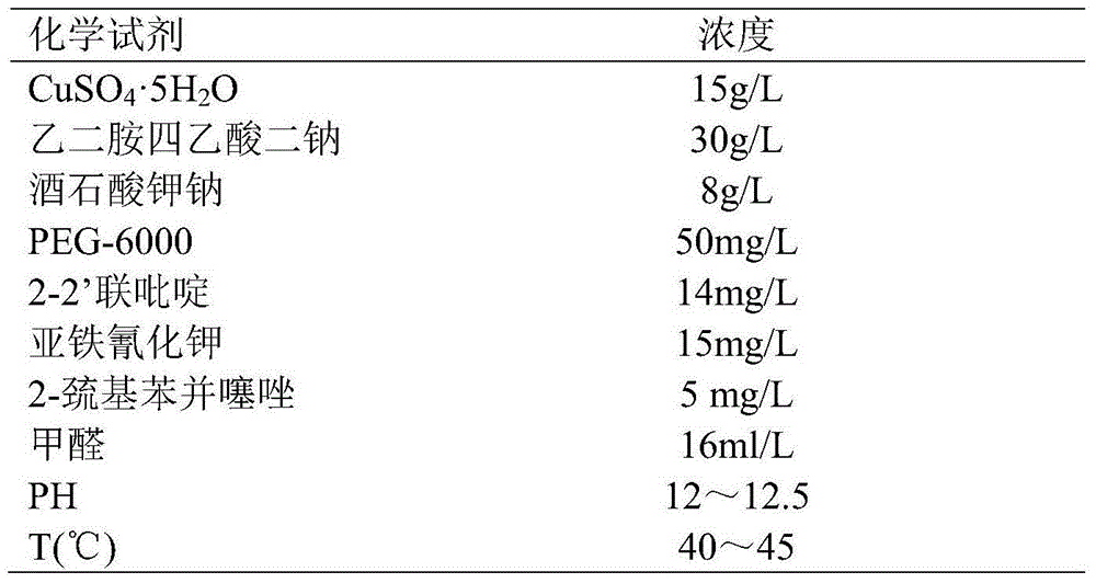 Preparation method of ultraviolet-curing activator based on ink-jet printing technology and process for carrying out activation treatment by using activator