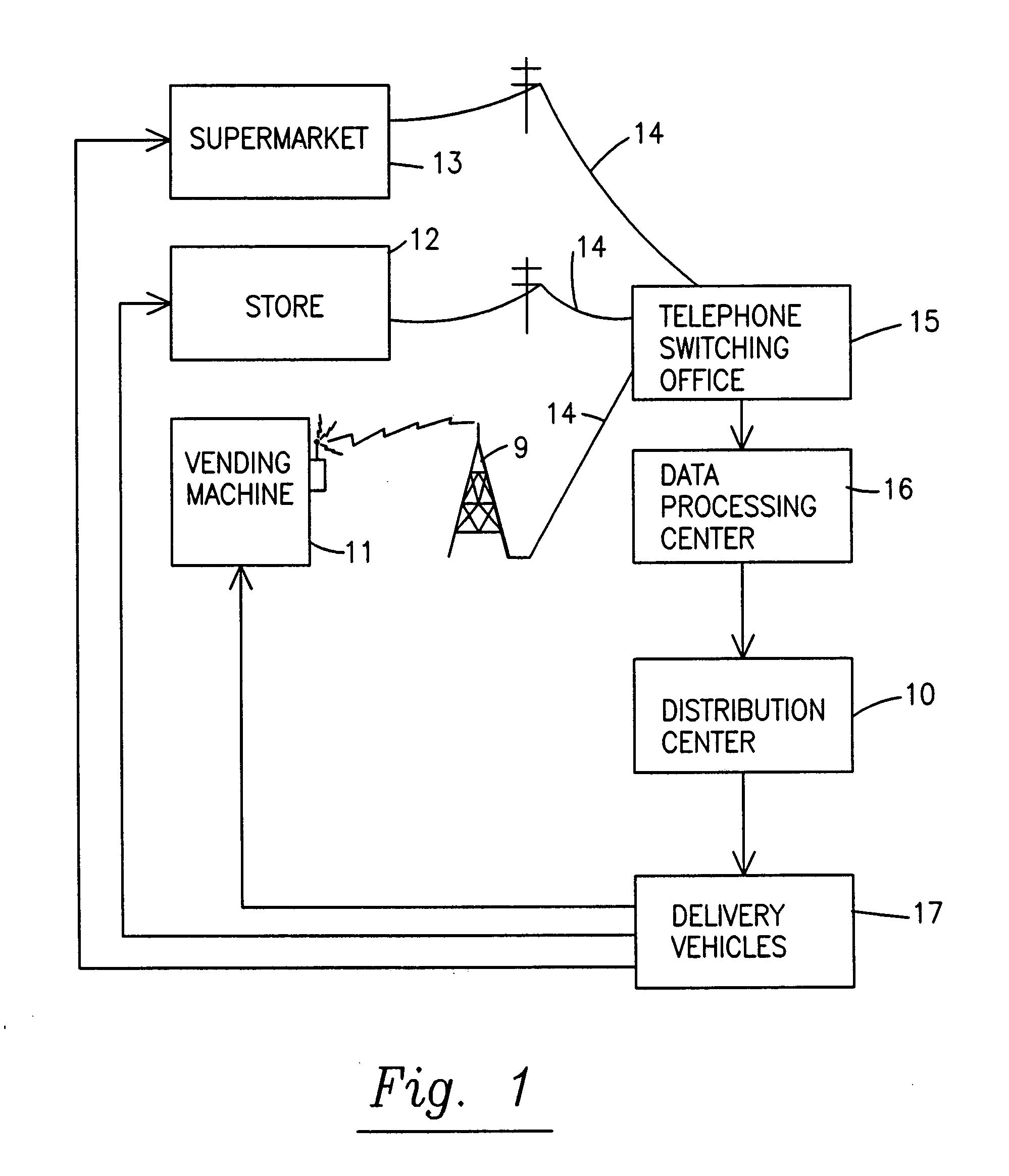 Accessible cart for use with beverage distribution system