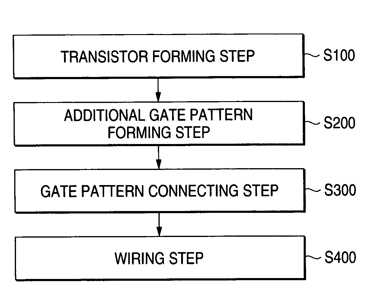 Semiconductor device and layout design method therefor