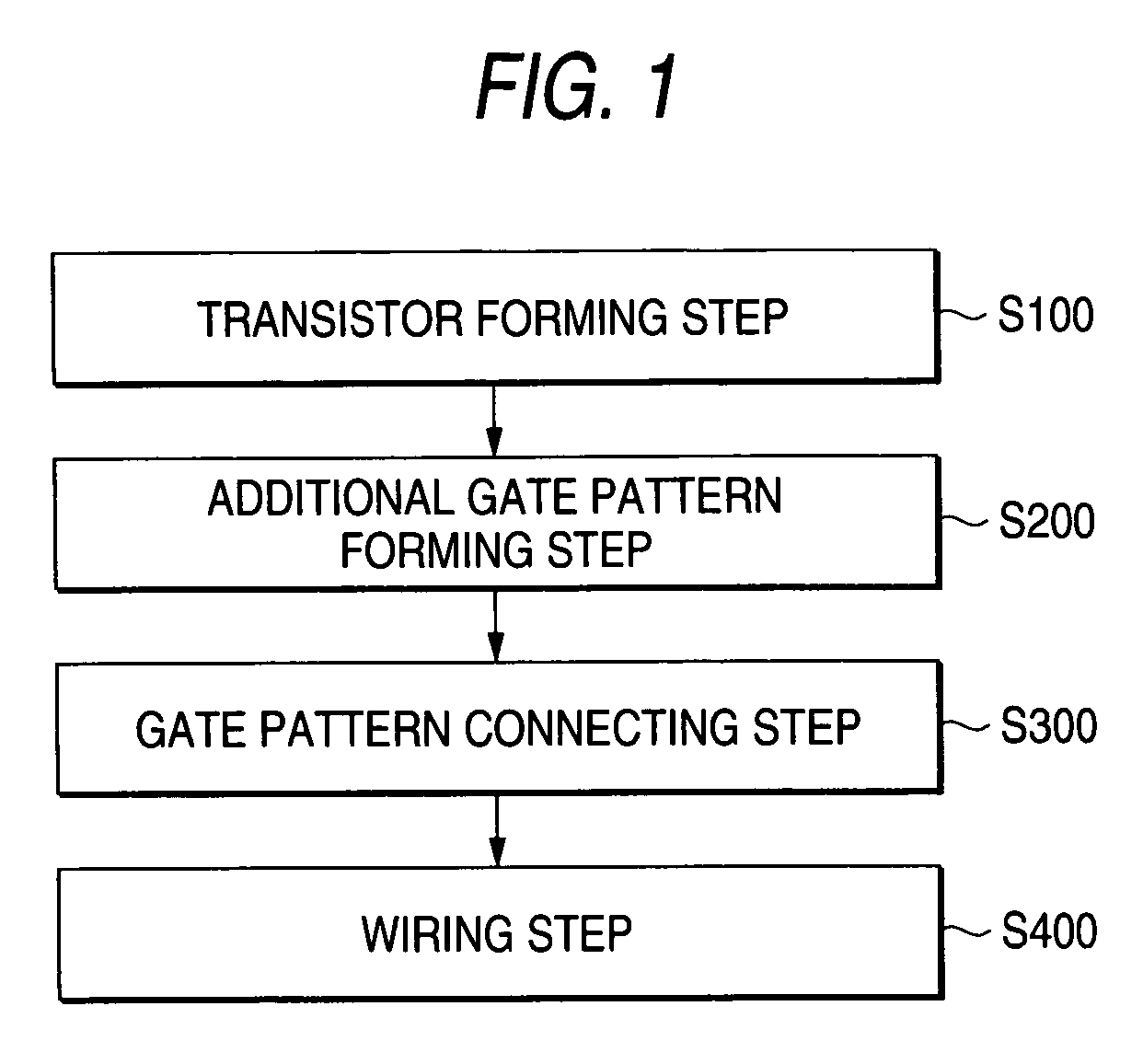 Semiconductor device and layout design method therefor