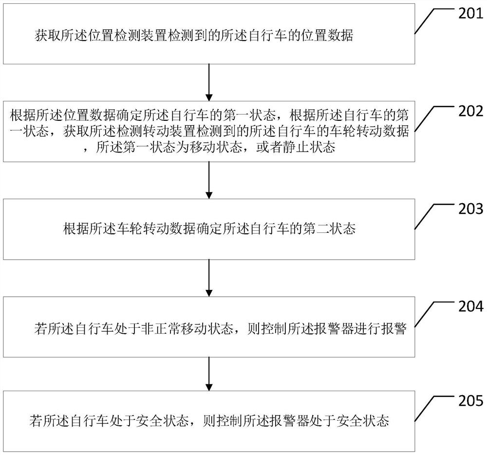 Bicycle alarm method and device, equipment and storage medium