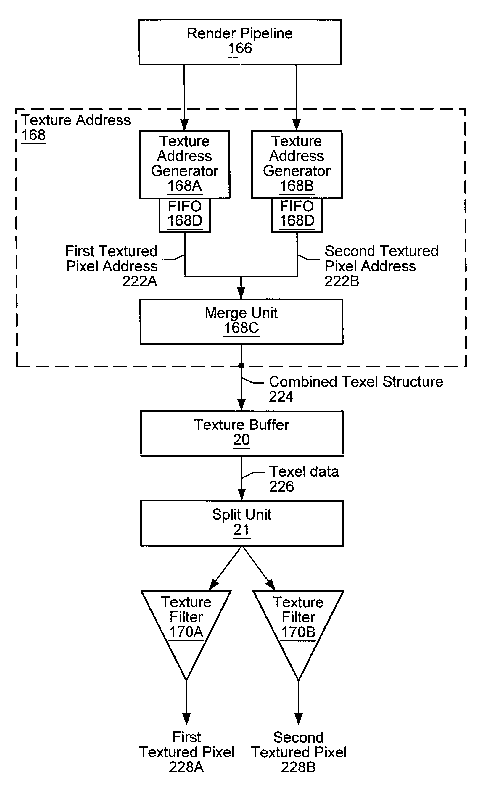 Magnified texture-mapped pixel performance in a single-pixel pipeline