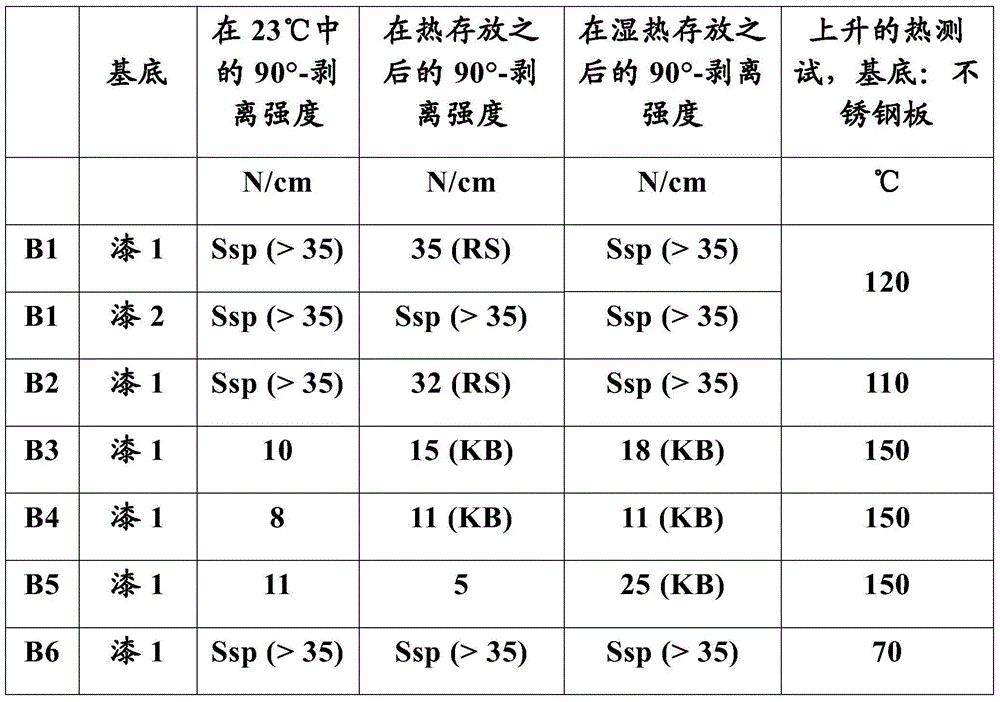 Adhesive agent having adhesive blend of acrylate and styrene block copolymer