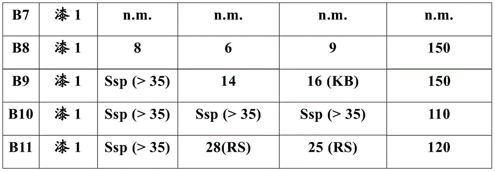 Adhesive agent having adhesive blend of acrylate and styrene block copolymer